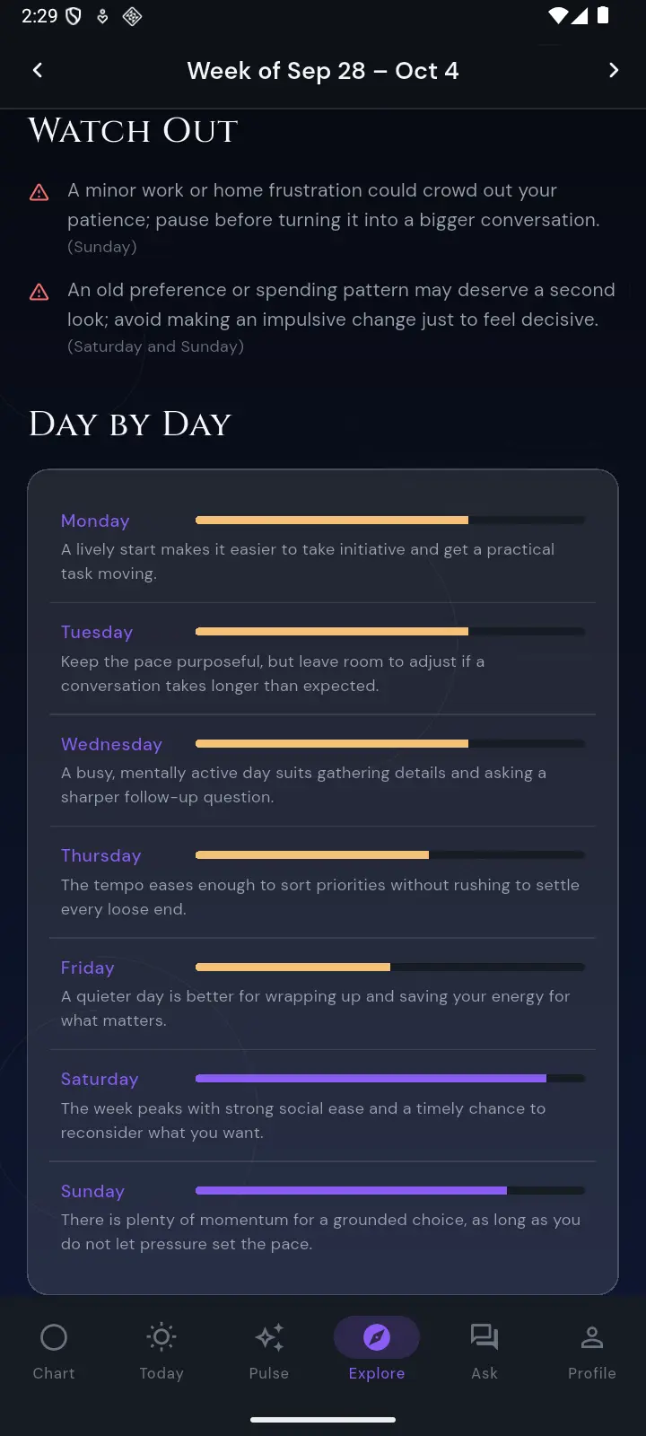Weekly horoscope with best days, watch-outs and a day-by-day energy breakdown